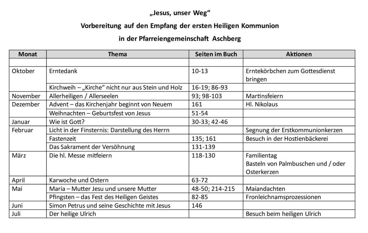 Erstkommunionvorbereitung 2025/2026